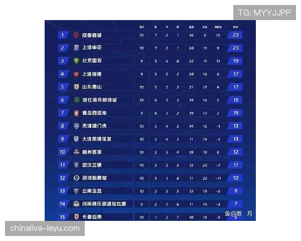 中超2023赛季冠军争夺格局明朗，多队表现引关注