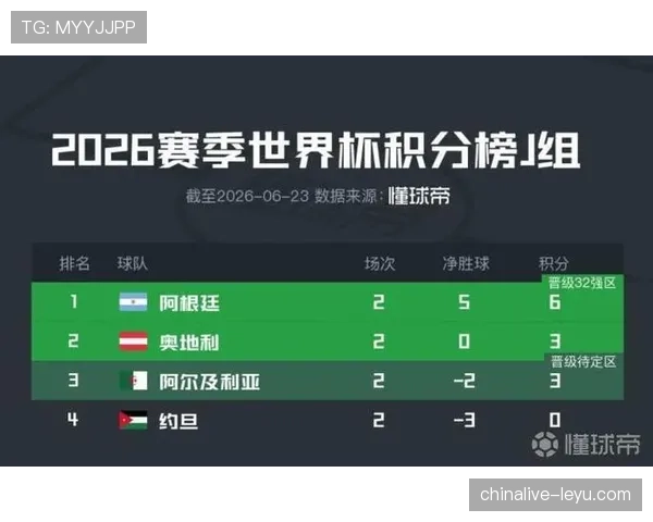 世界杯J组阿尔及利亚表现:一胜一平一负拿到4分 世界杯J组阿尔及利亚表现:一胜一平一负拿到4分